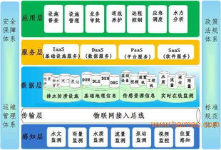 城市排水管網(wǎng)智能化監(jiān)測系統(tǒng)建設(shè) 技術(shù)、廠家與成本分析
