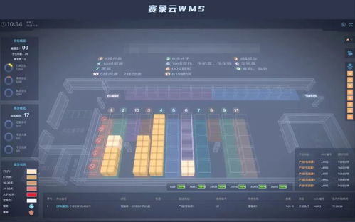 賽象云WMS入選天津市互聯網企業產品和服務名錄第七批，賦能輪胎制造業倉儲智能化升級